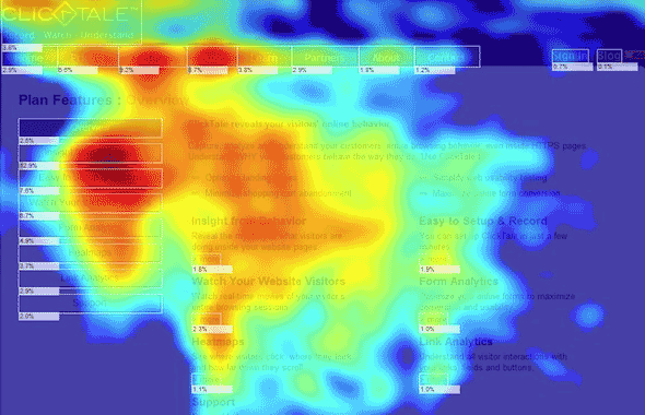 3 Free Tools to See a Heat Map of Your Website Visitors