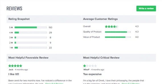 Website Reviews