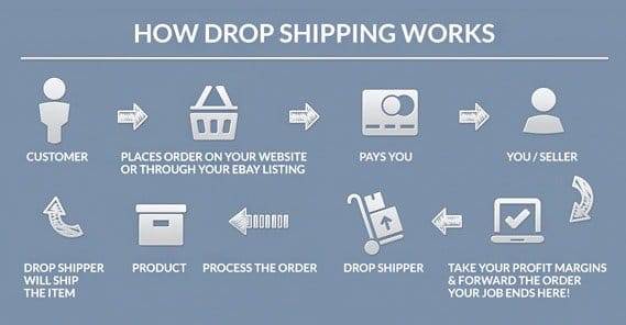 buying dropsharing webstire