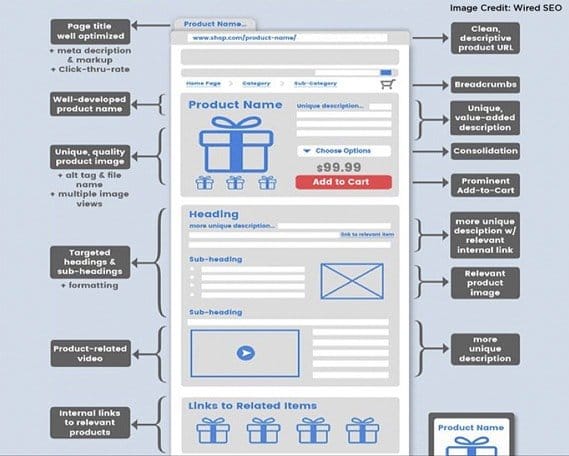 Product Page Optimization Tips