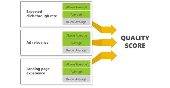 Quality Score Calculation