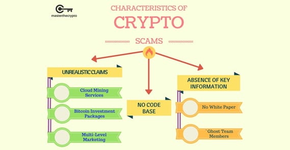 Cryptocurrency-Scams.jpg