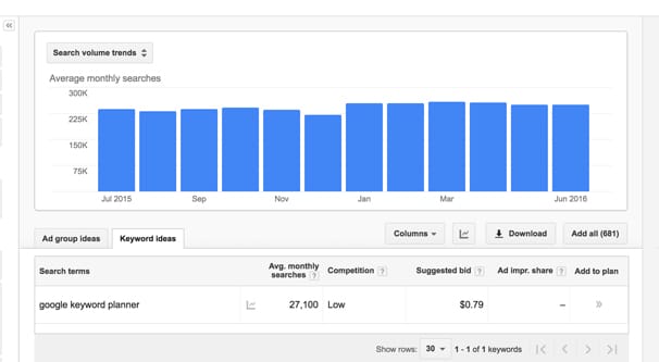 Search Volume in AdWords