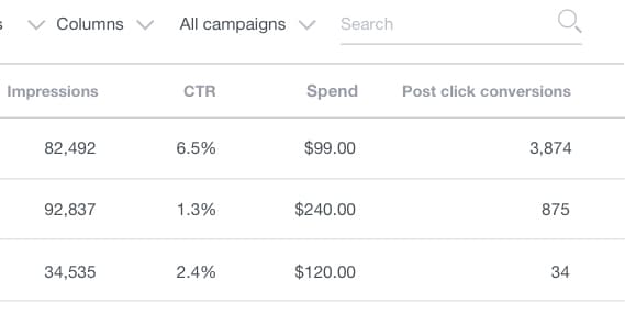 Gemini Spend and Conversions