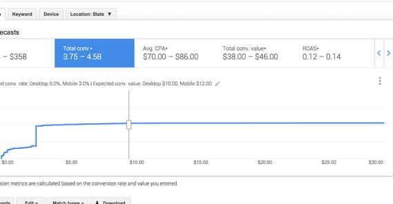 Conversion Value Example 2