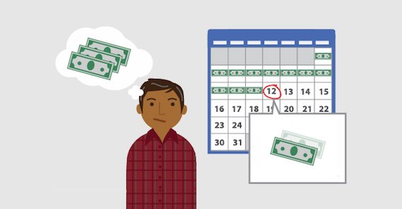 Ads Exceeding Budget