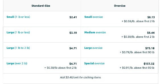 Fulfillment Fee Pricing