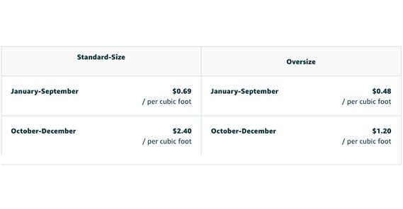 Storage Fee Pricing