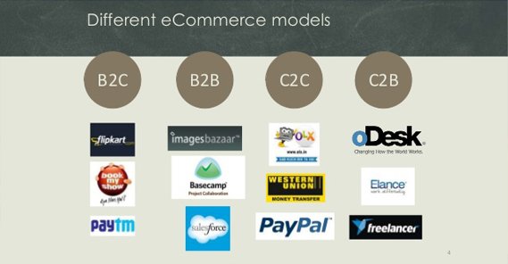 the-exhaustive-list-of-ecommerce-types-and-categories