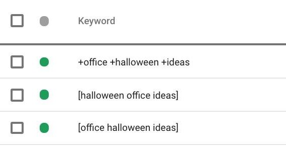 Finding Top Keywords